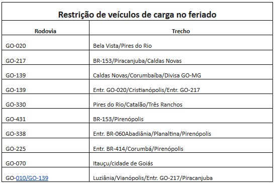 Bitrem 9 Eixos Em Goias