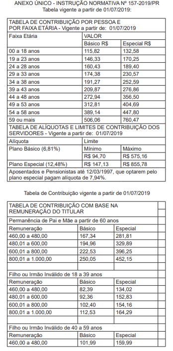 Sogipa: Nova tabela de preços já está valendo